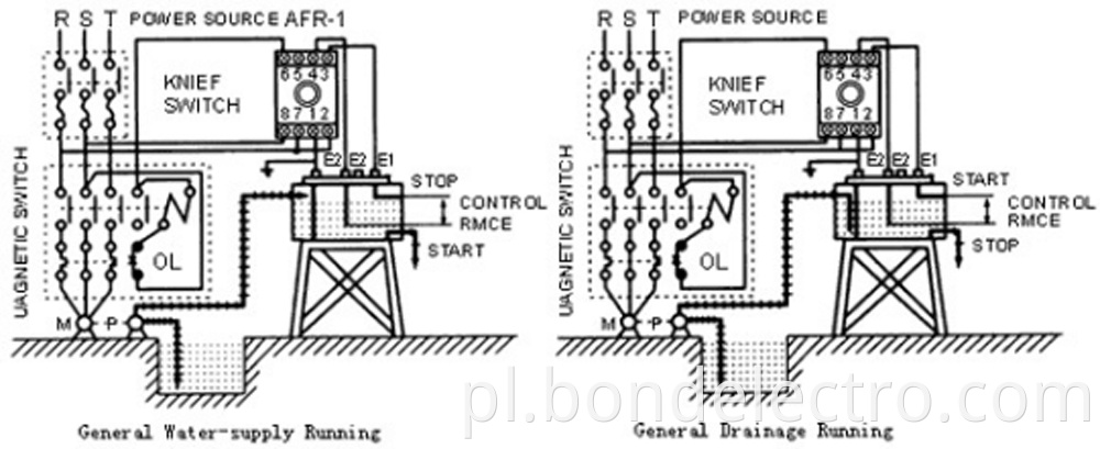 AFR-1 parameter1